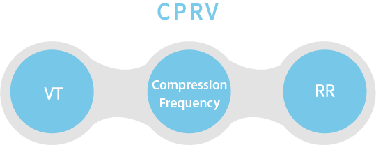 CPRV