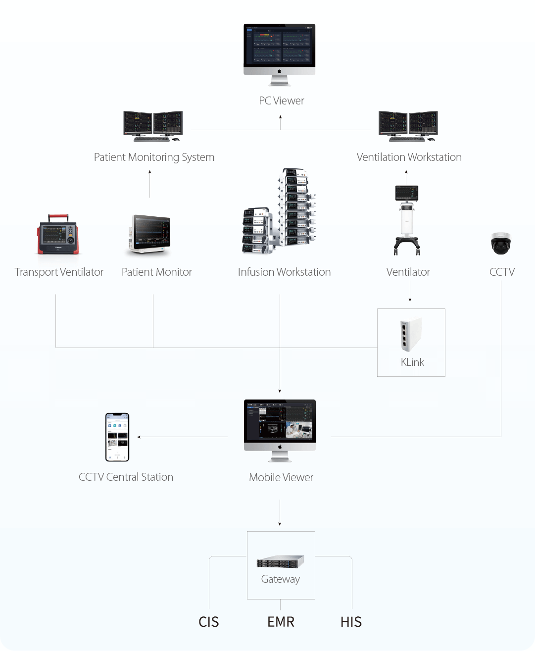 V2V5