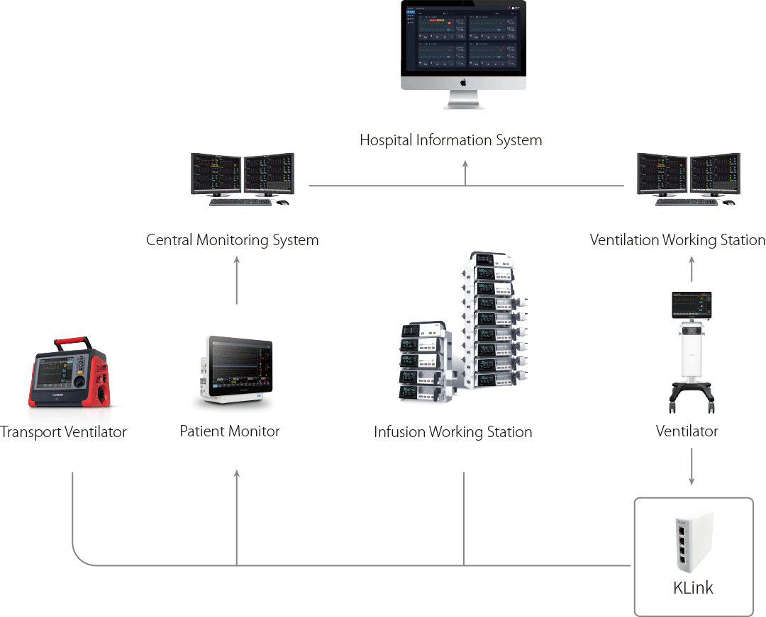 Efficient Information Transmission System