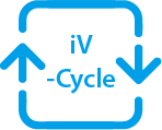 IV Cycle