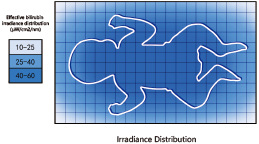 Uniform irradiance distribution