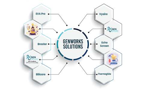 GenWorksSolutionsScreenTreat