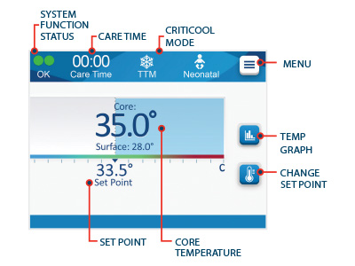 System Function Status