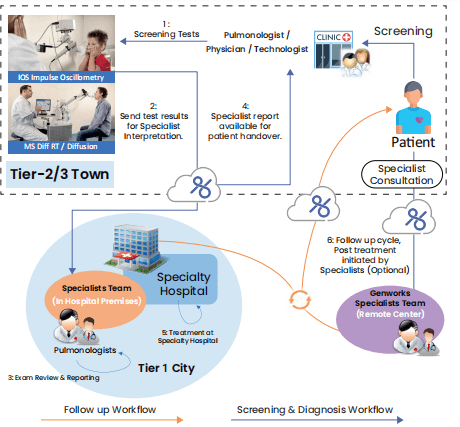 telepulmonolgy