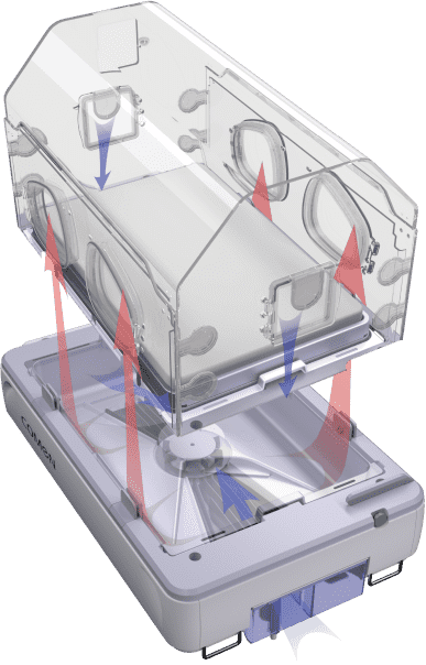Stable temperature control system