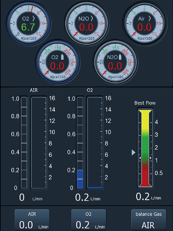 Independent fresh gas control platform