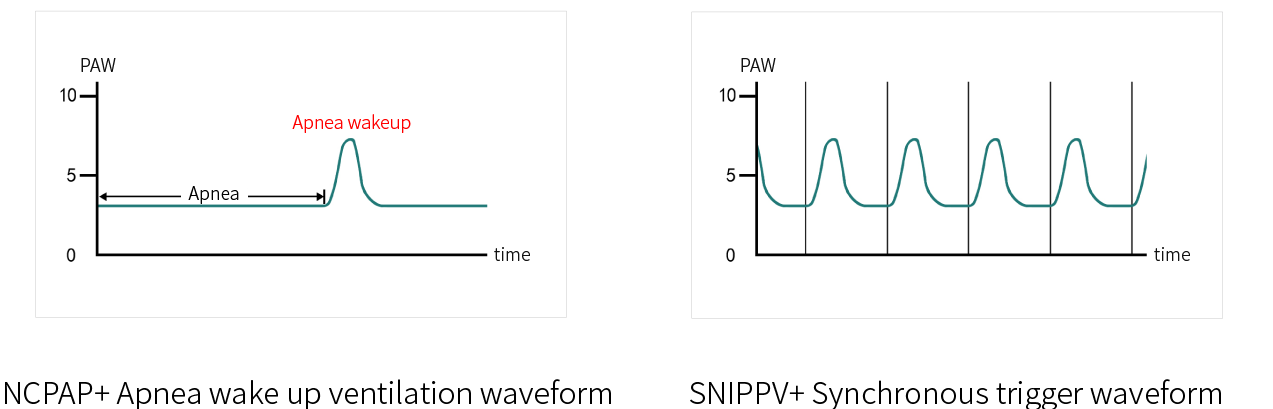 Intelligent synchronization