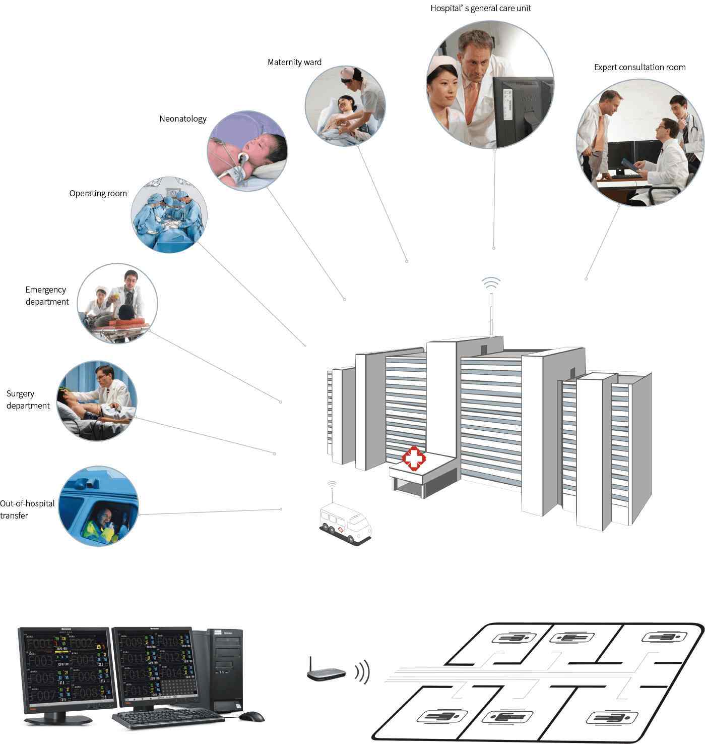 Hospital-wide monitoring solution