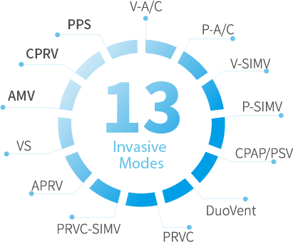 Sequential Treatments