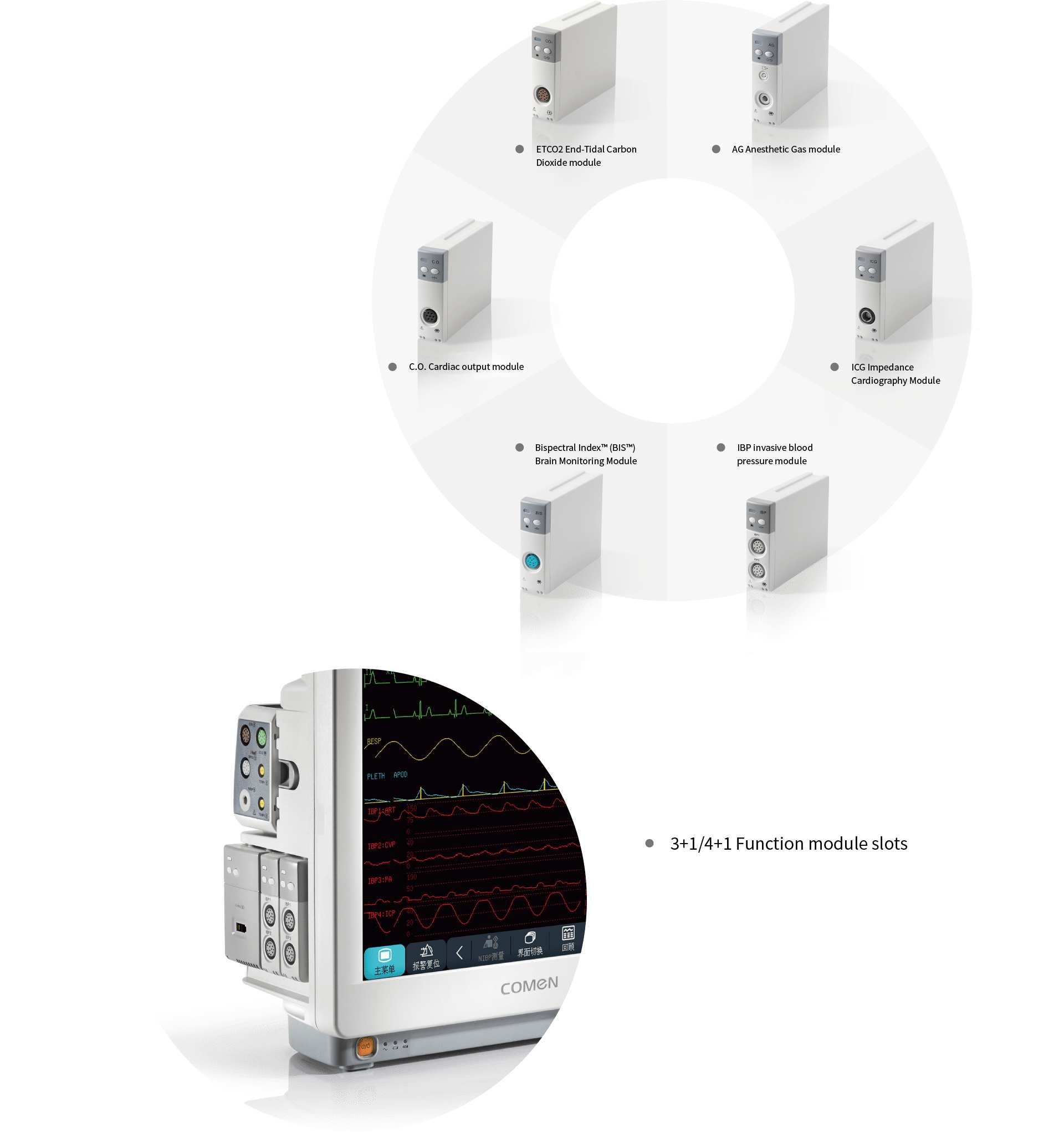 Extensive parameter monitoring