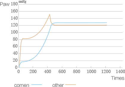 SCD600 graph