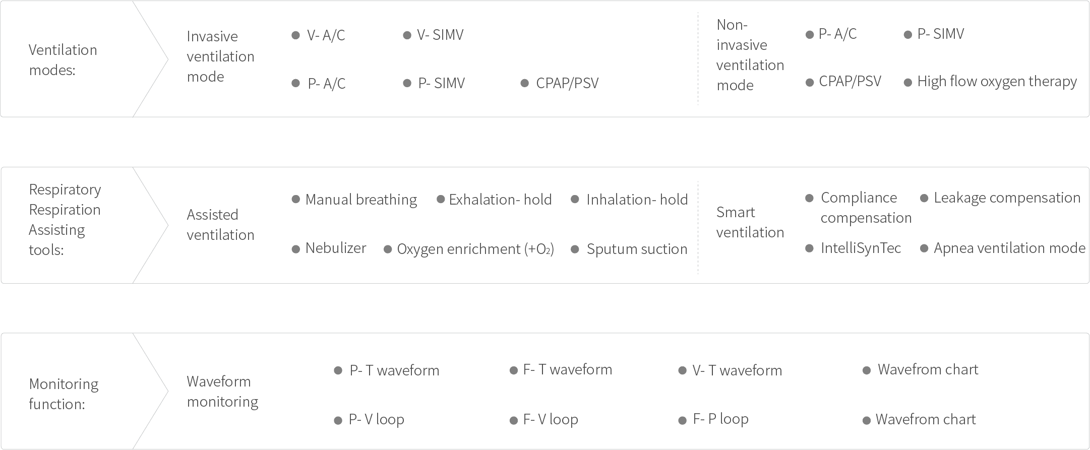 Extensive Respiratory Management