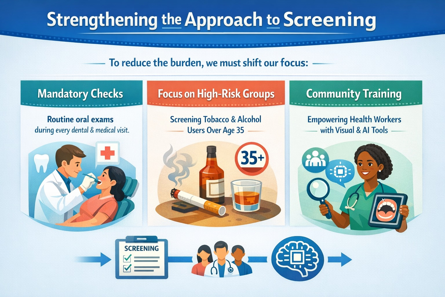 Strengthening the Approach to Screening