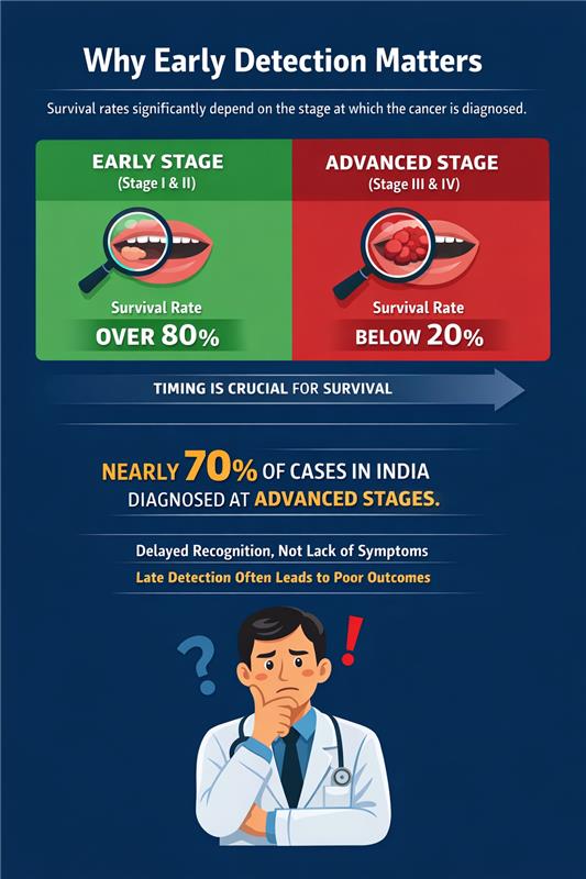 Why Early Detection Matters